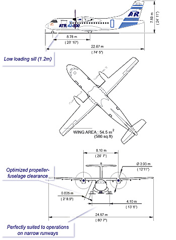 Схема самолета atr 42 500